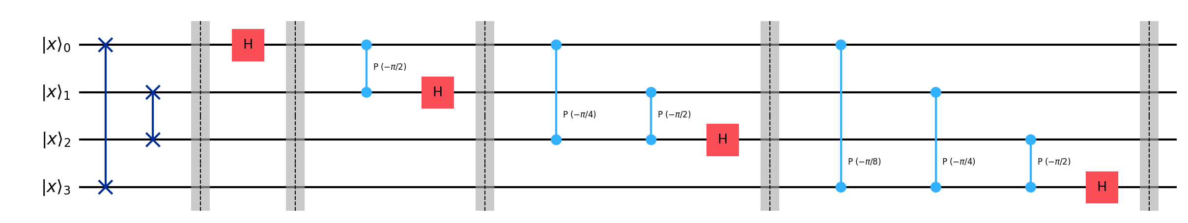 Inverse QFT decomposition