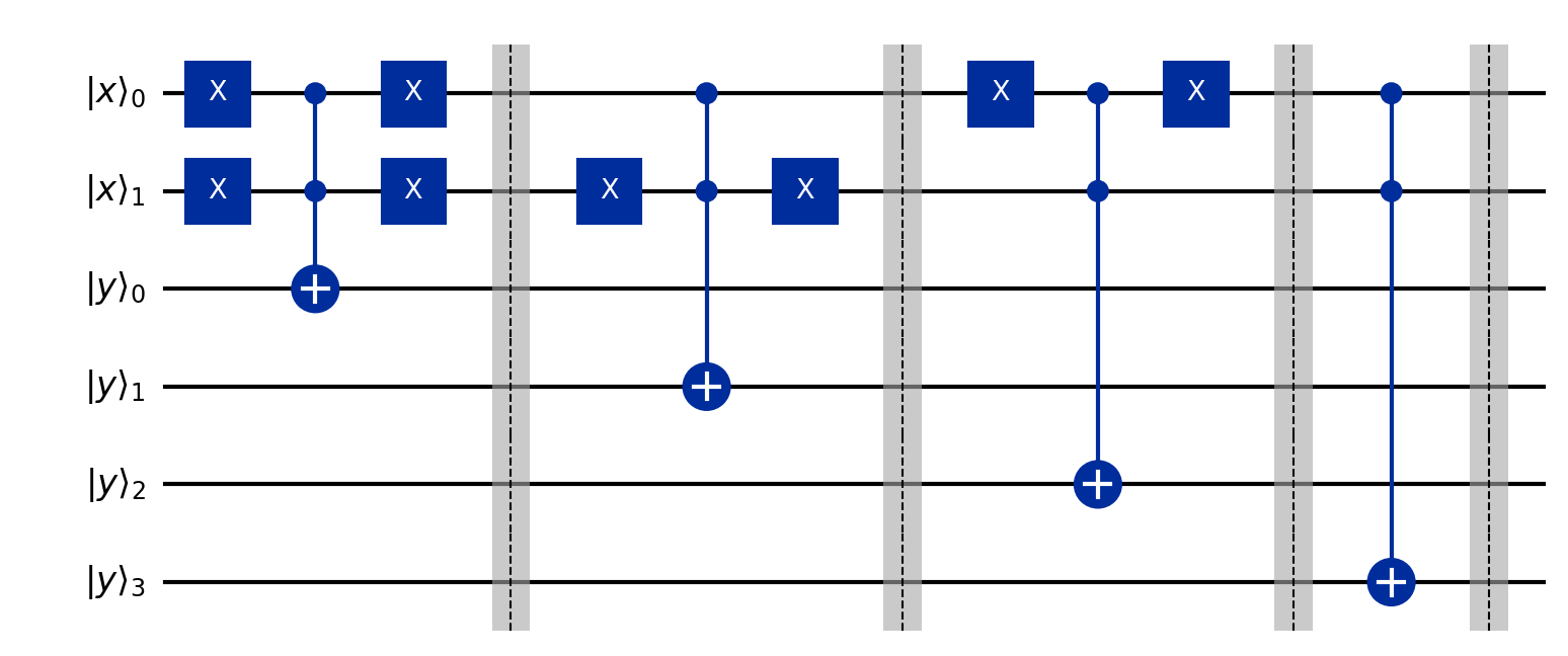 Explicit oracle decomposition for N=15, a=2