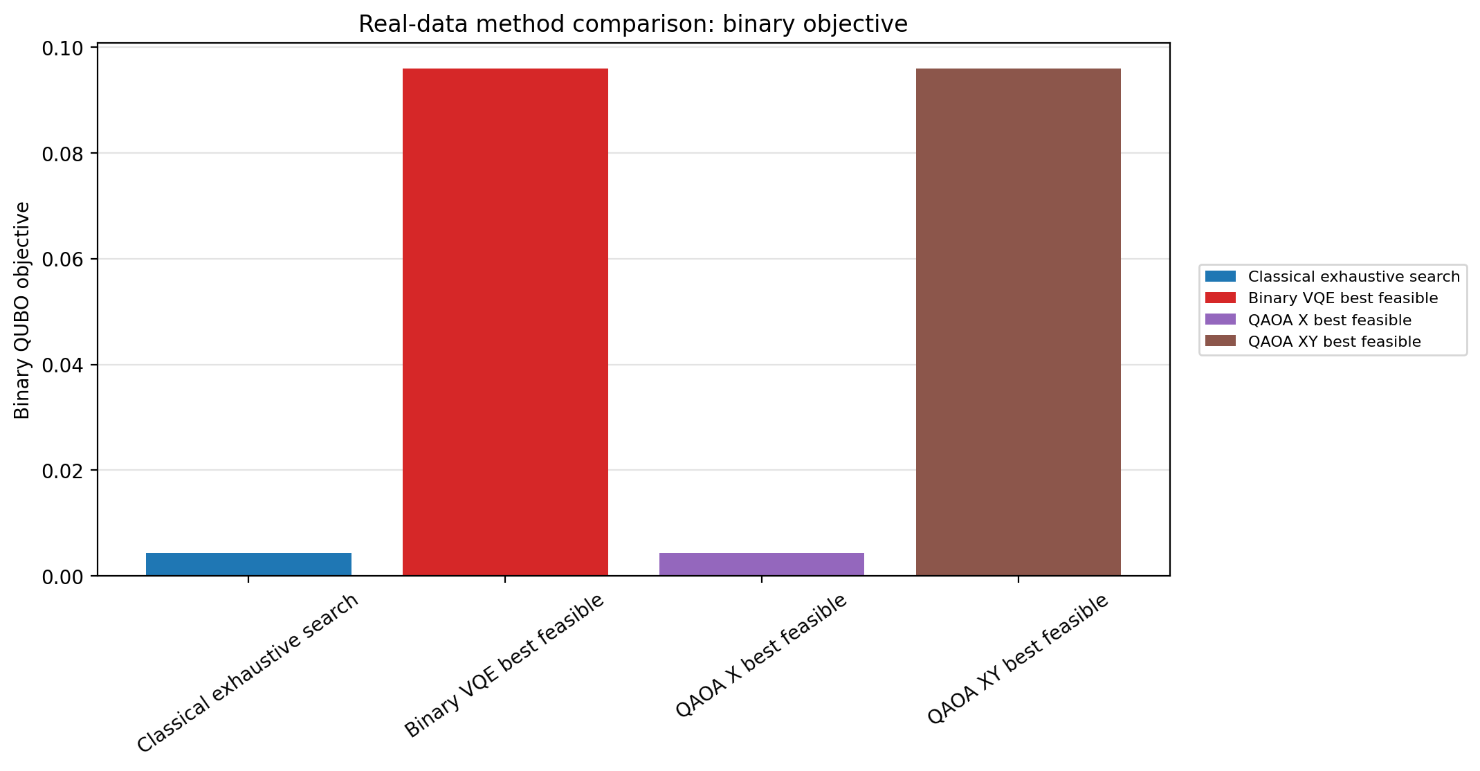 Real data method comparison binary objective