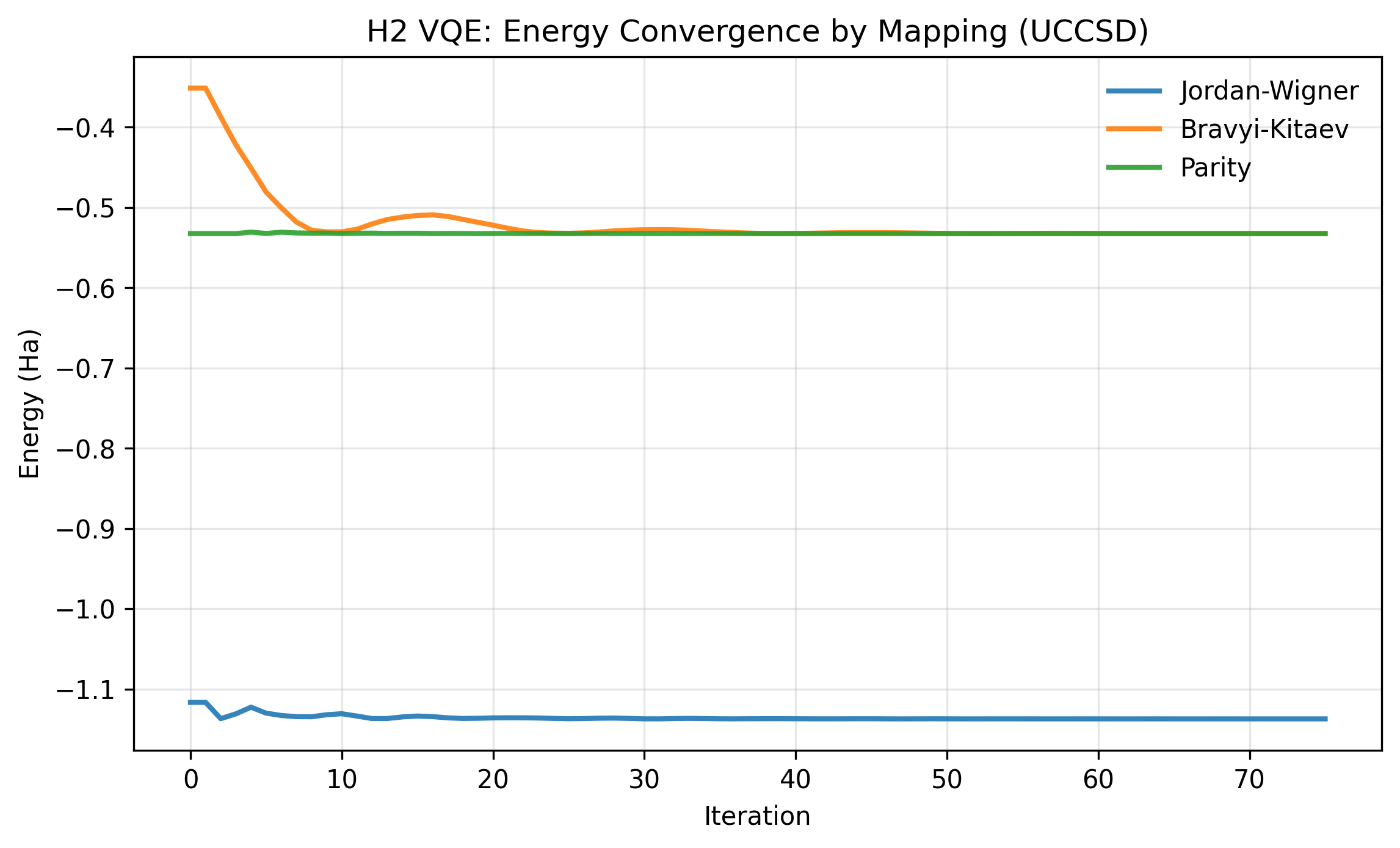 H2 Mapping Comparison